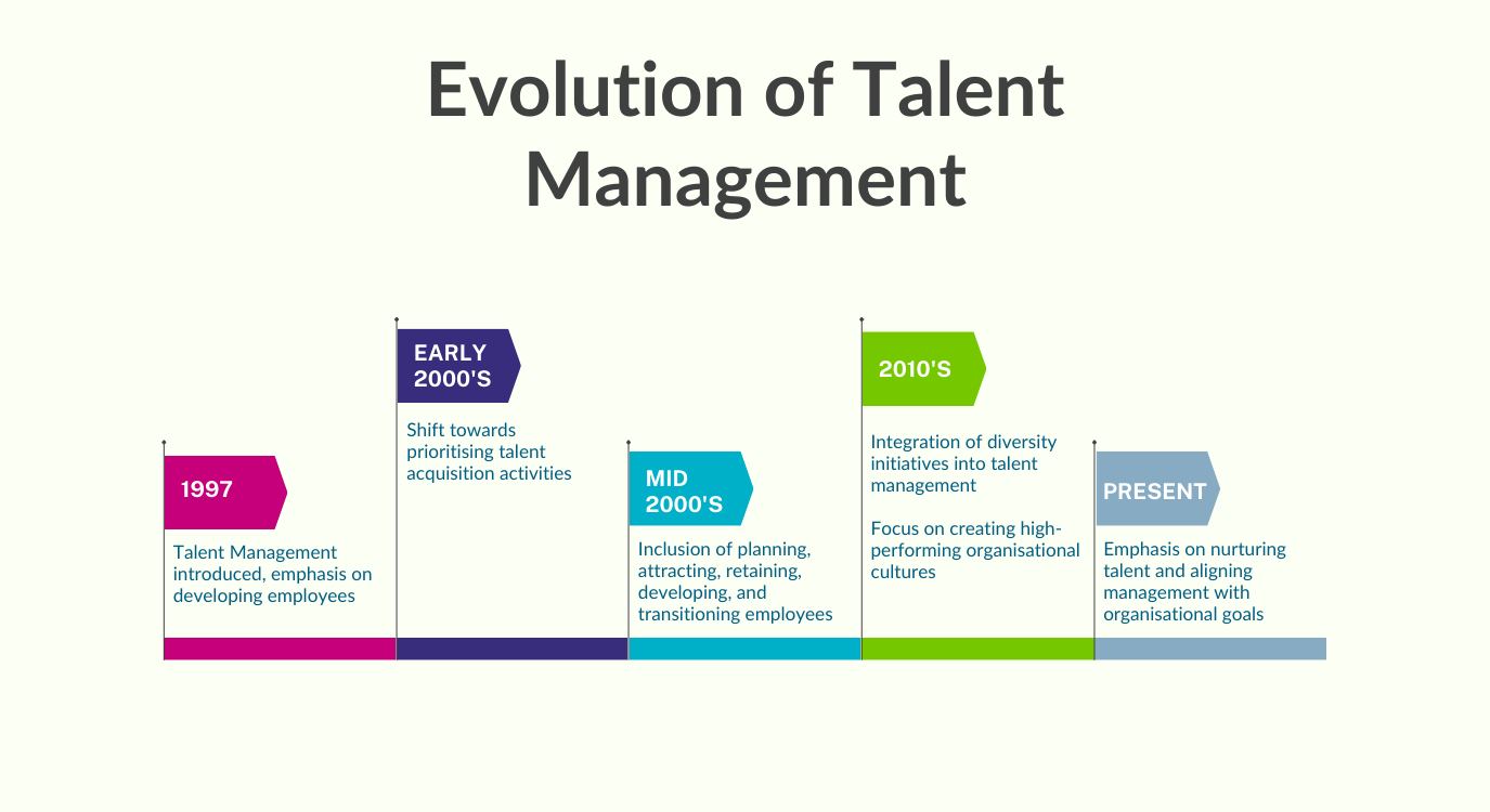 Talent Introduction A Comprehensive Guide to Talent Management: Strategies, Benefits ...