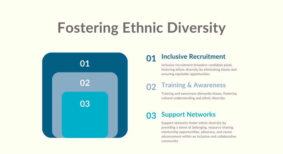 How to Foster Diversity and Inclusion in The Workplace - Gi Group UK