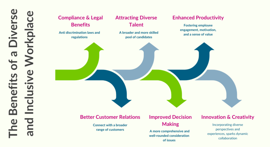 How to Foster Diversity and Inclusion in The Workplace - Gi Group UK
