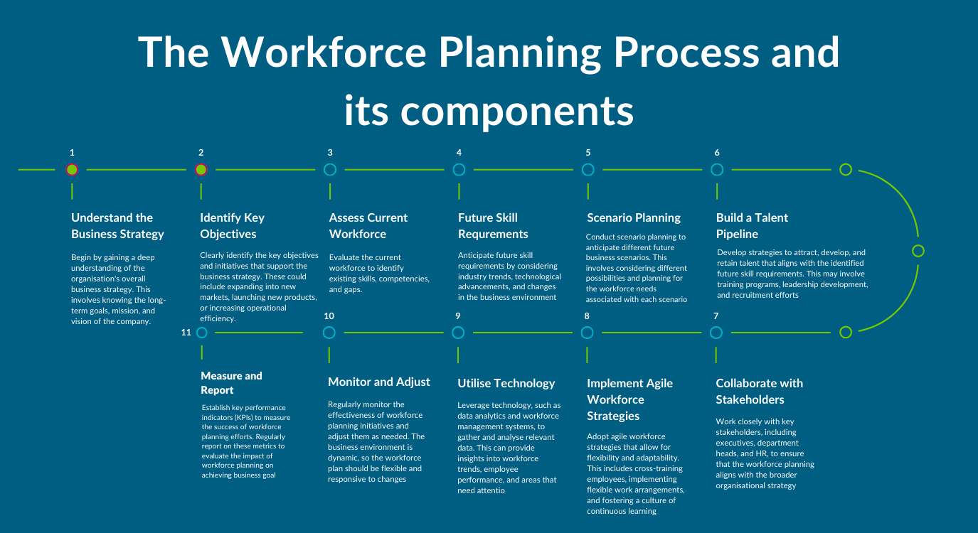 The Essential Guide to Effective Workforce Planning - Gi Group UK