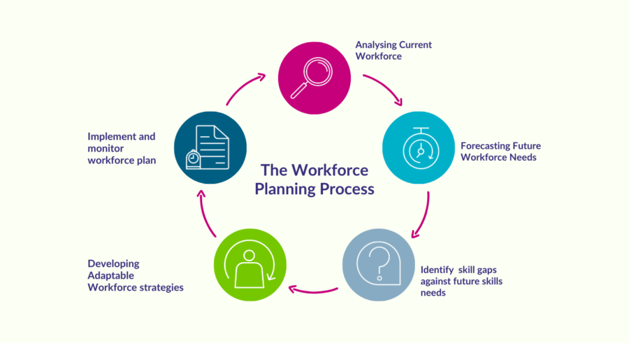 The Essential Guide to Effective Workforce Planning - Gi Group UK