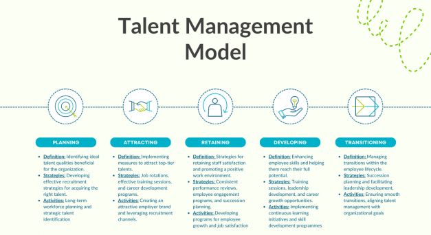 A Comprehensive Guide to Talent Management: Strategies, Benefits ...